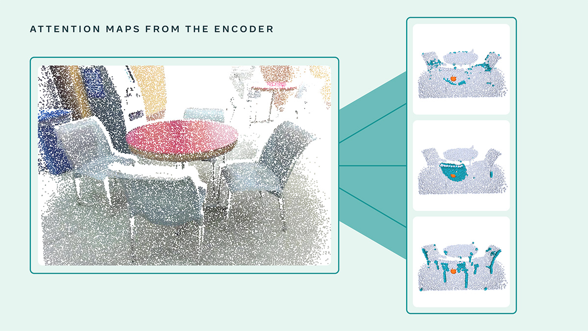 Simplifying 3D understanding using self-supervised learning and ...
