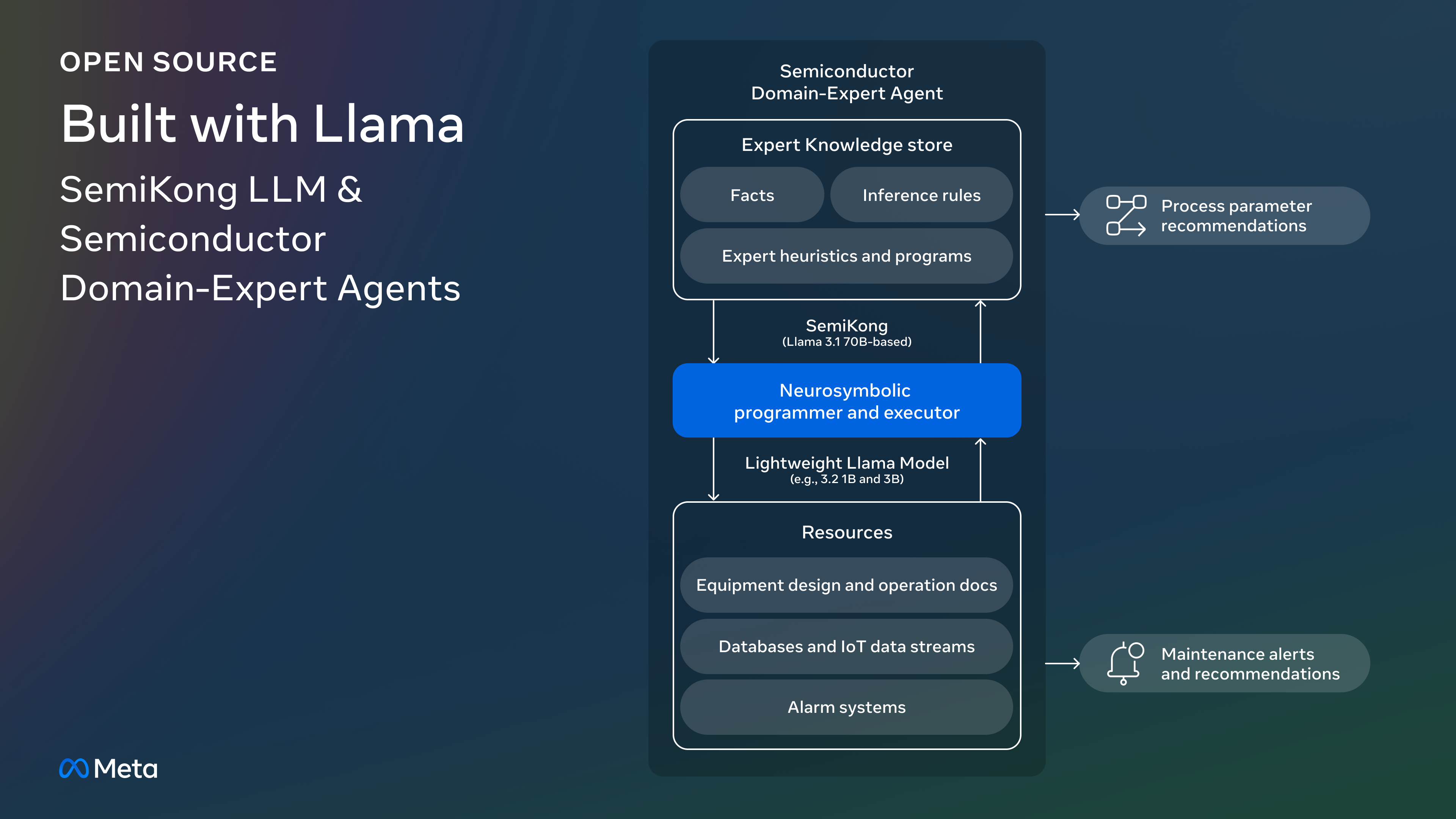 Scaling semiconductor expertise with Llama-powered Domain-Expert Agents