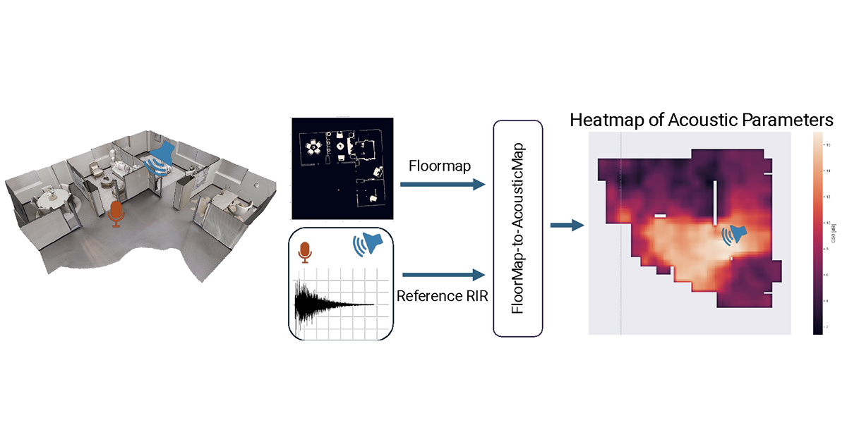 Multi-room Apartments Simulation (MRAS) Dataset | Meta AI Research